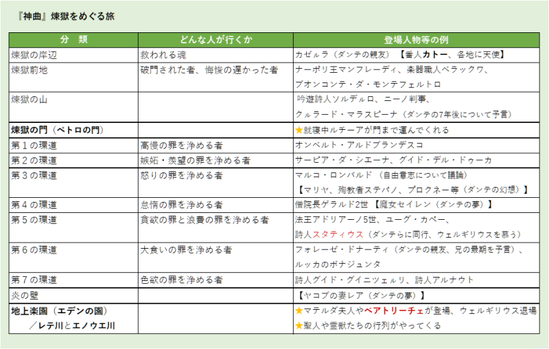 煉獄をめぐる旅